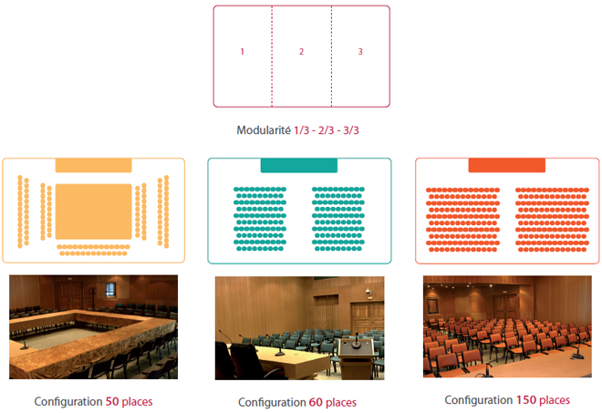 Type salle de conférence